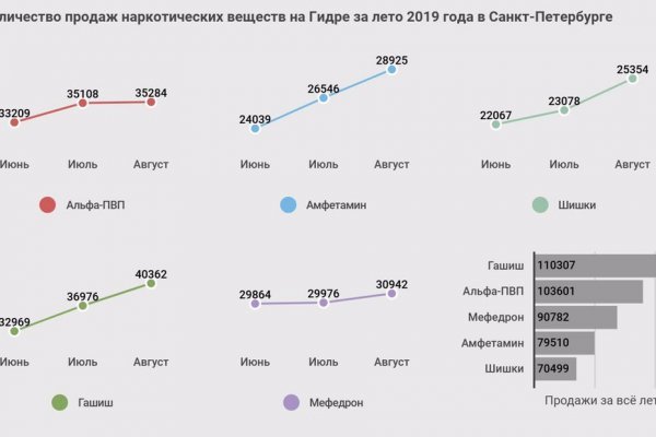 Рабочая ссылка кракен маркетплейс