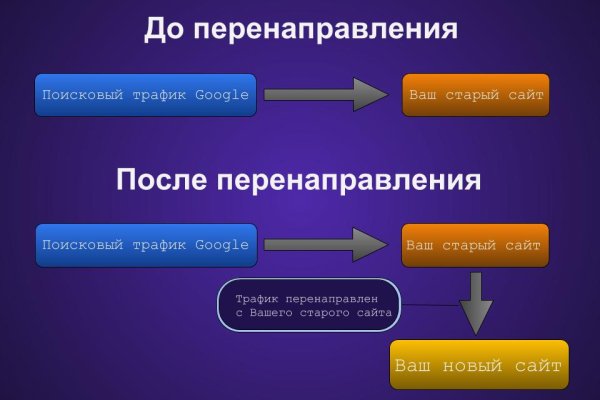 Кракен маркетплейс krk market com