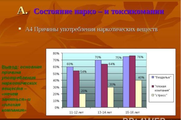 Кракен маркетплейс ссылка тг